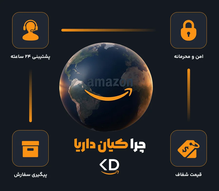 چرا کیان داریا