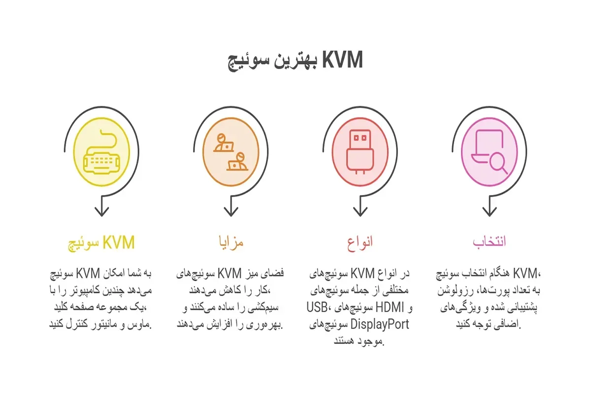بهترین سوئیچ KVM