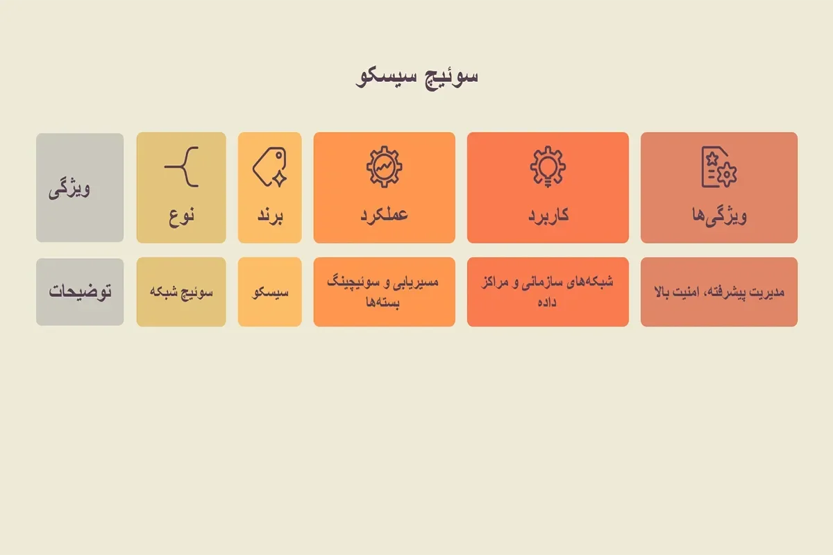 سوئیچ سیسکو چیست؟