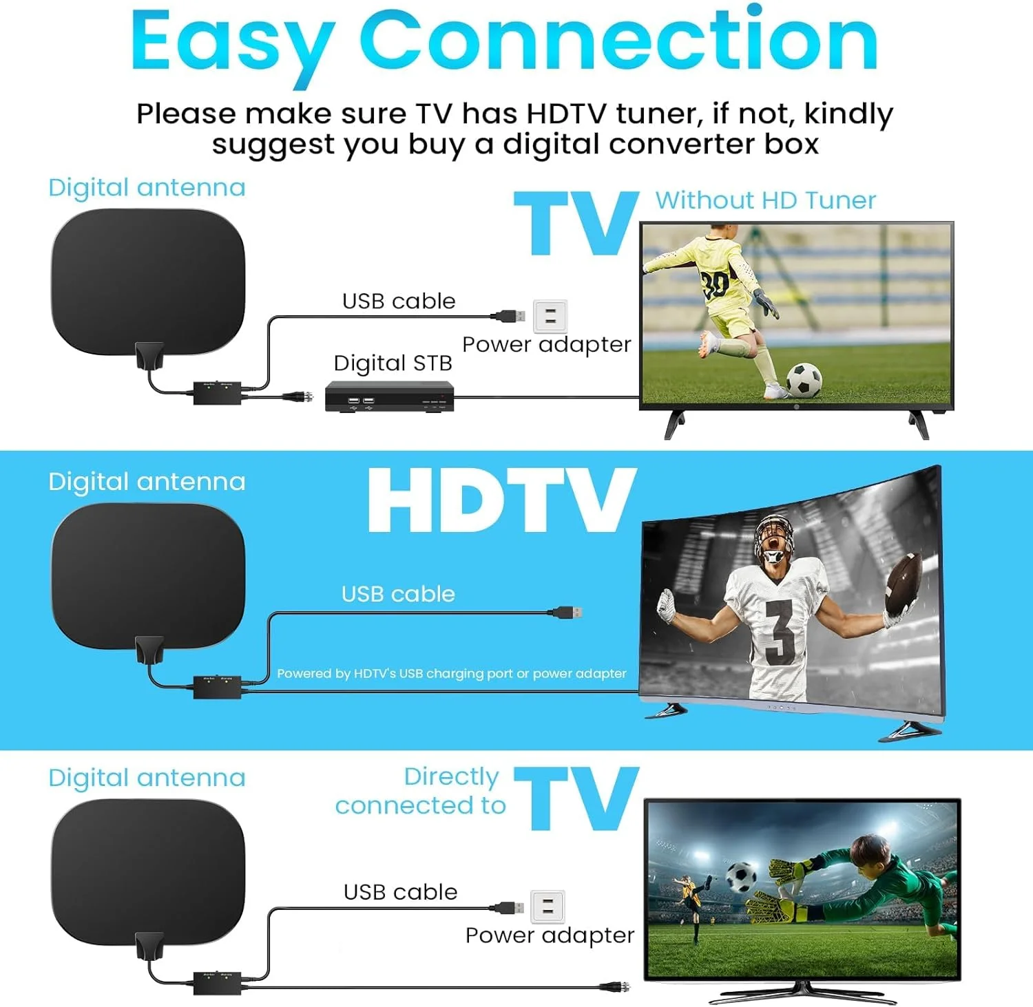 آنتن داخلی جدید Freeview KASTWAVE 2024، آنتن دیجیتال HDTV با برد 520 کیلومتر به همراه تقویت کننده سیگنال، کابل کواکسیال 33 فوت/10 متری، تیونر 4K 1080P رادیو DVB-T آنتن داخلی جدید Freeview KASTWAVE 2024، آنتن دیجیتال HDTV با برد 520 کیلومتر به همراه تقویت کننده سیگنال، کابل کواکسیال 33 فوت/10 متری، تیونر 4K 1080P رادیو DVB-T