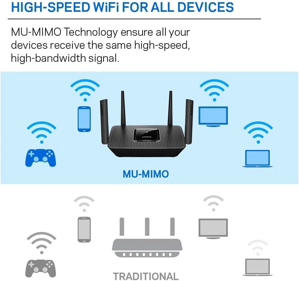 روتر وای فای مش سه بانده MU-MIMO Linksys MR8300 (AC2200، 4 پورت گیگابیتی اترنت، روتر بی سیم سریع) روتر وای فای مش سه بانده MU-MIMO Linksys MR8300 (AC2200، 4 پورت گیگابیتی اترنت، روتر بی سیم سریع)