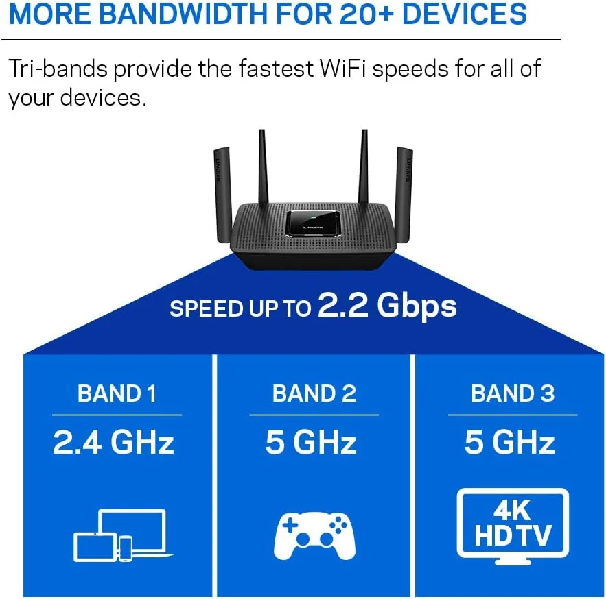 روتر وای فای مش سه بانده MU-MIMO Linksys MR8300 (AC2200، 4 پورت گیگابیتی اترنت، روتر بی سیم سریع) روتر وای فای مش سه بانده MU-MIMO Linksys MR8300 (AC2200، 4 پورت گیگابیتی اترنت، روتر بی سیم سریع)