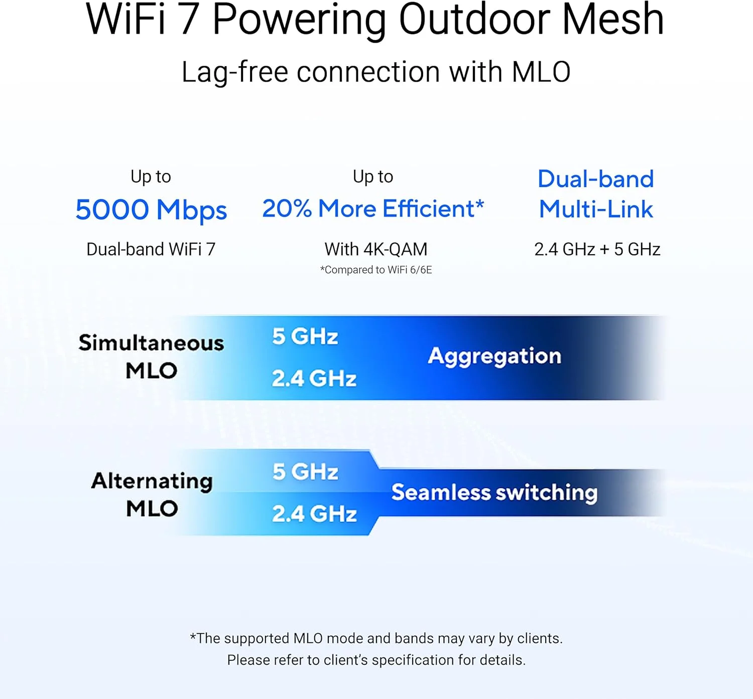 روتر مش دو بانده ASUS ZenWiFi BD5 Outdoor WiFi 7، 5000 مگابیت در ثانیه، پوشش 2500 فوت مربع (تک عددی)، پورت های دوگانه 2.5G، IP65، تغذیه از طریق PoE، نصب روی دیوار و میله، VPN
