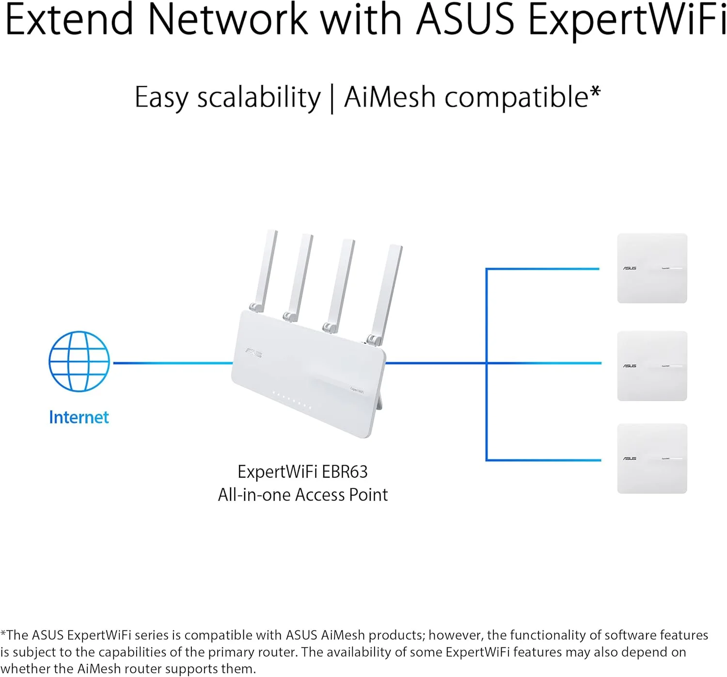 اکسس پوینت ASUS ExpertWiFi EBA63 AX3000 دو بانده WiFi 6 (802.11ax): پشتیبانی از 5 SSID و VLAN، شبکه خود تعریف، پشتیبانی از PoE و PoE+، برنامه مدیریت آسان، سازگار با AiMesh - سفید