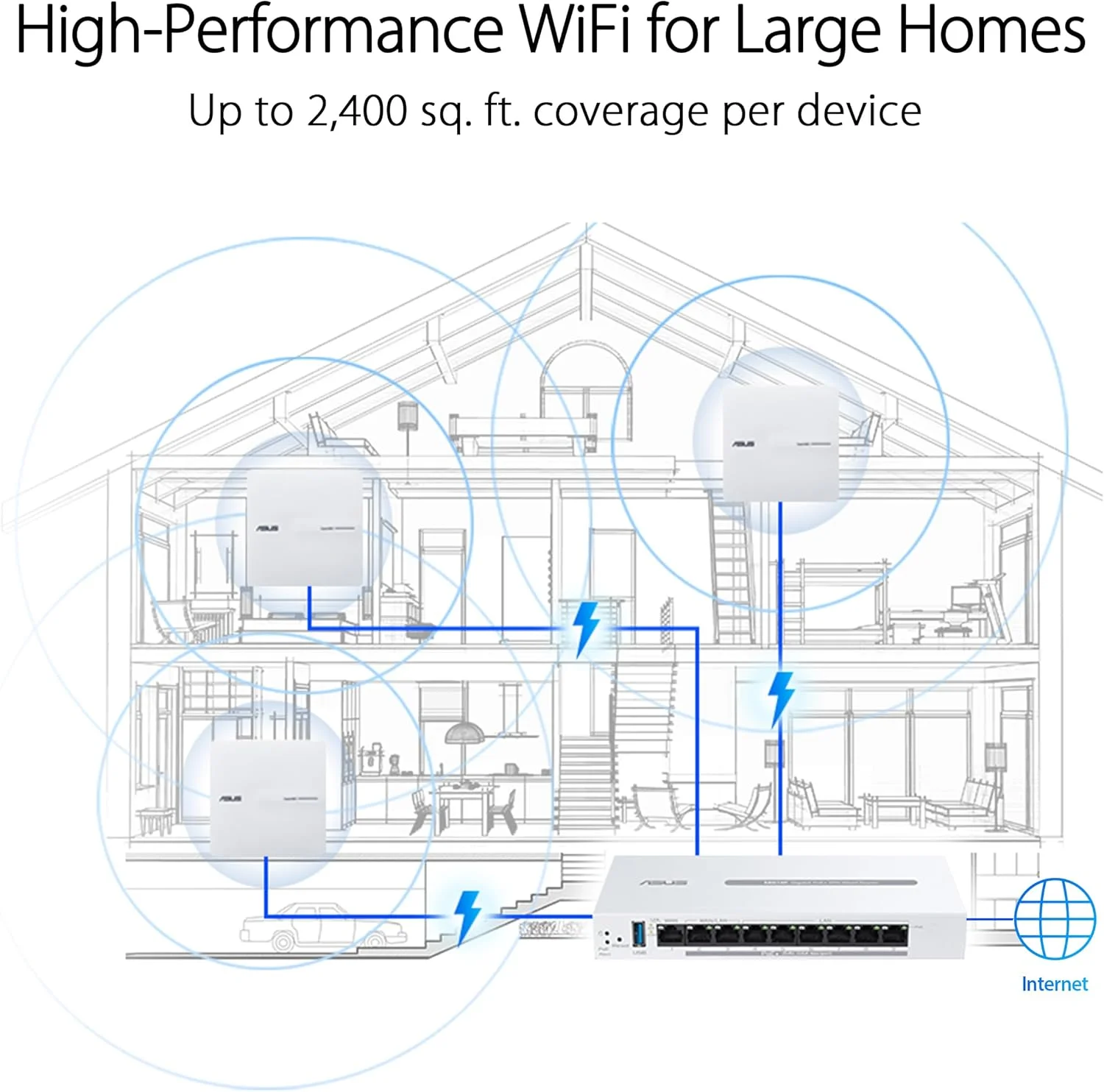 اکسس پوینت ASUS ExpertWiFi EBA63 AX3000 دو بانده WiFi 6 (802.11ax): پشتیبانی از 5 SSID و VLAN، شبکه خود تعریف، پشتیبانی از PoE و PoE+، برنامه مدیریت آسان، سازگار با AiMesh - سفید