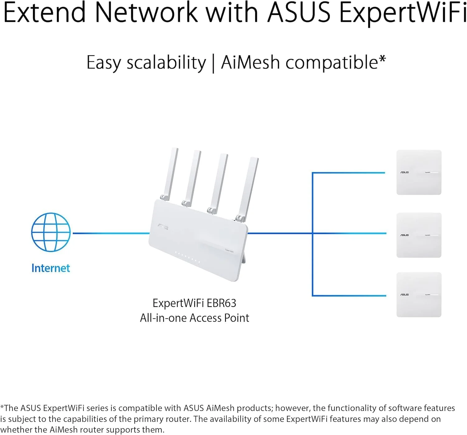 اکسس پوینت ASUS ExpertWiFi EBA63، دو بانده وای فای 6 (802.11ax) با قابلیت PoE