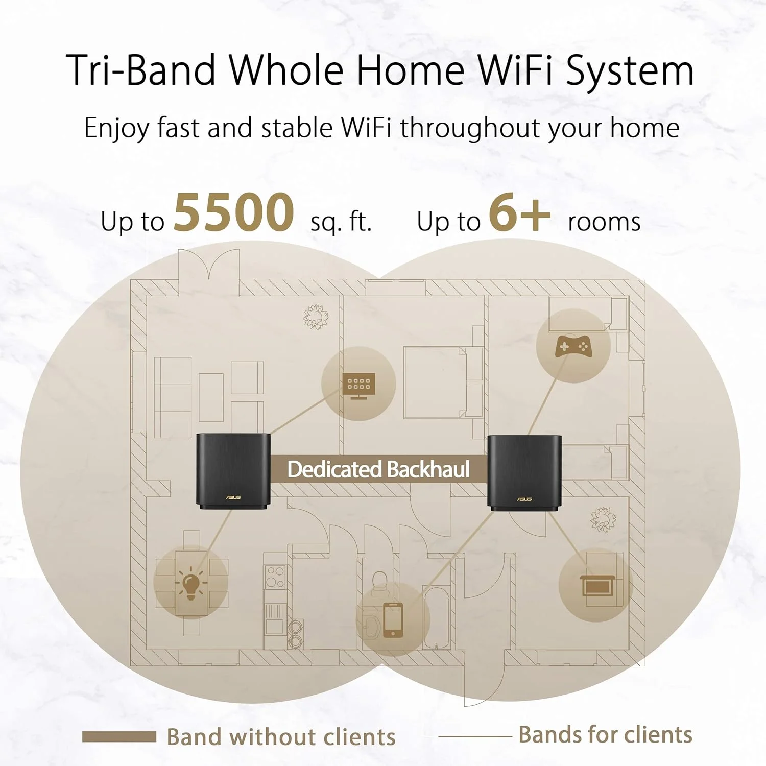 سیستم وای فای مش سه بانده ASUS XT8 WIFI AX6600، پوشش کل خانه تا 5500 فوت مربع و 6+ اتاق خواب، بسته 2 عددی مشکی، ZenWiFi AX (XT8)، بسته 2 عددی مشکی