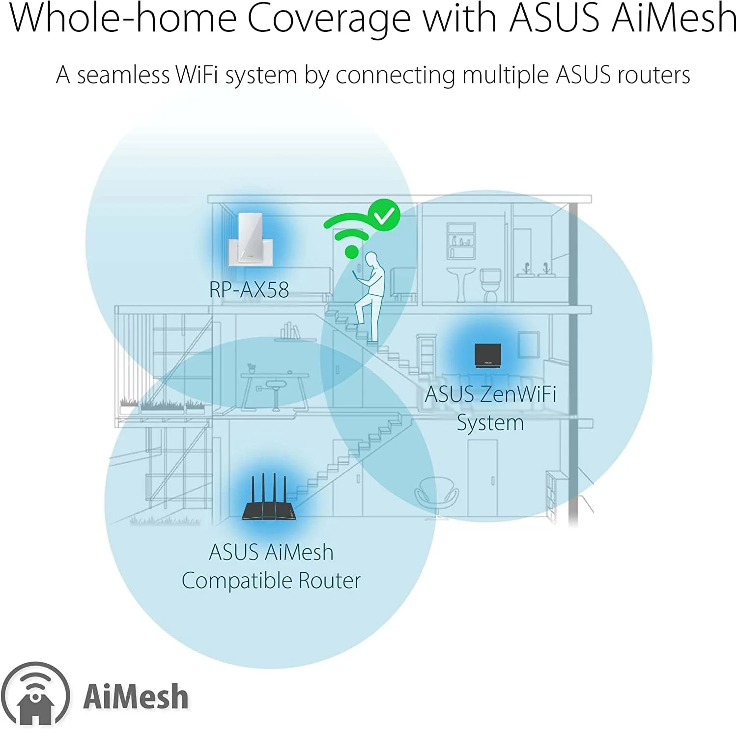 تقویت کننده برد وای فای 6 ایسوس AX3000، سازگار با AiMesh؛ دو بانده، کار با هر روتر (سفید)