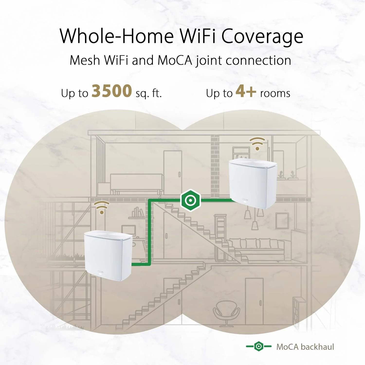 سیستم وای فای مش ASUS ZenWiFi AX Hybrid(XC5) AX3000 + MoCA 2.5 (بسته 2 عددی) - پوشش کل خانه تا 3500 فوت مربع و 4+ اتاق برای دیوارهای ضخیم، AiMesh، امنیت مادام العمر، راه اندازی آسان