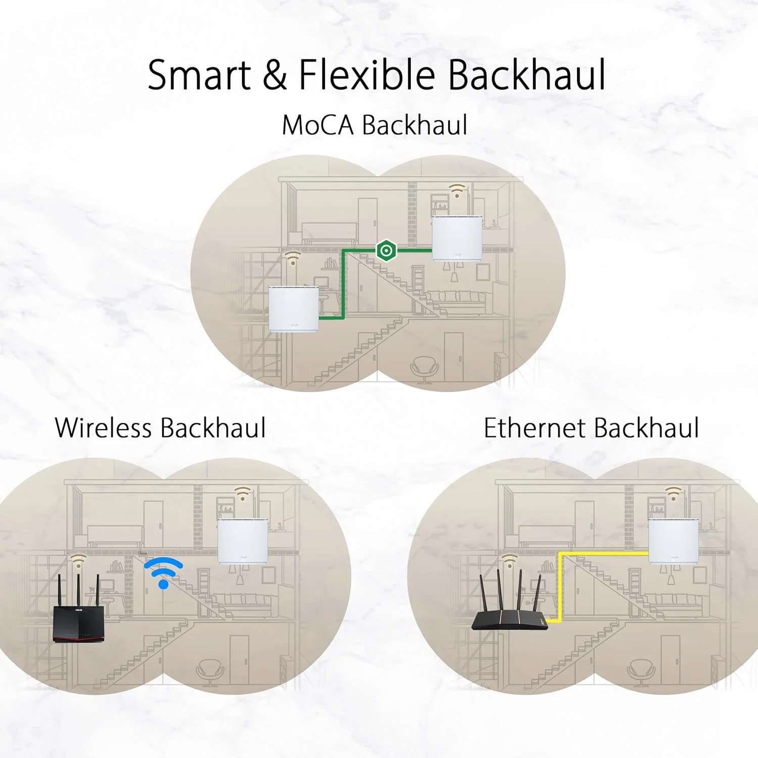 سیستم وای فای مش ASUS ZenWiFi AX Hybrid(XC5) AX3000 + MoCA 2.5 (بسته 2 عددی) - پوشش کل خانه تا 3500 فوت مربع و 4+ اتاق برای دیوارهای ضخیم، AiMesh، امنیت مادام العمر، راه اندازی آسان