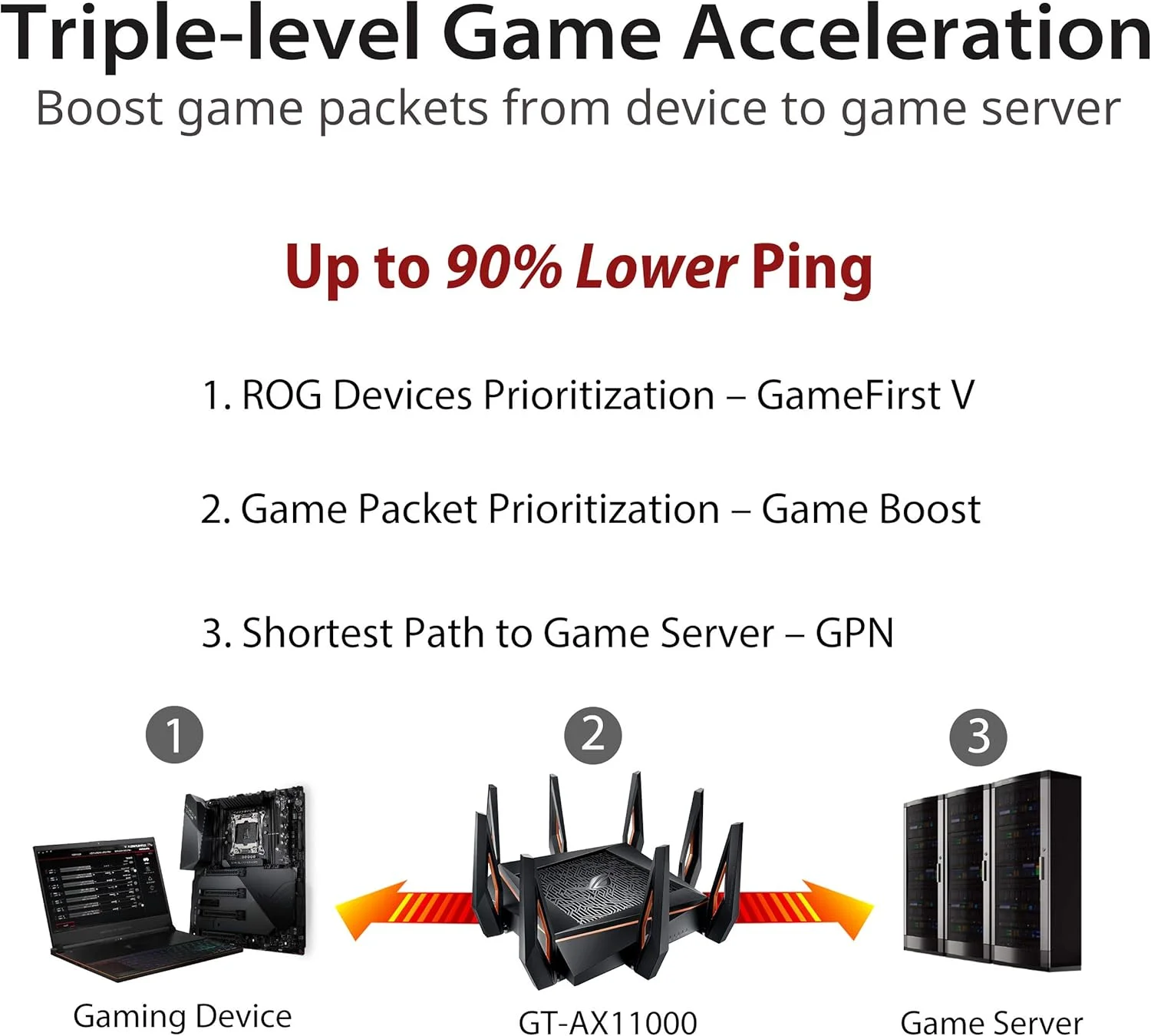 روتر بی سیم ASUS Rapture GTAX11000 گیگابیتی اترنت سه بانده (2.4 گیگاهرتز 5 گیگاهرتز 5 گیگاهرتز) مشکی
