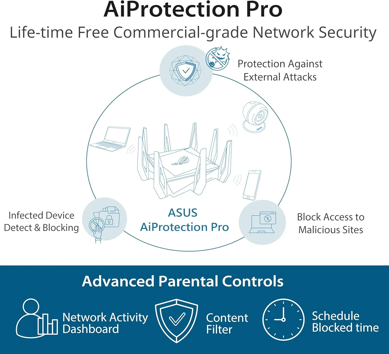 روتر بی سیم ASUS Rapture GTAX11000 گیگابیتی اترنت سه بانده (2.4 گیگاهرتز 5 گیگاهرتز 5 گیگاهرتز) مشکی