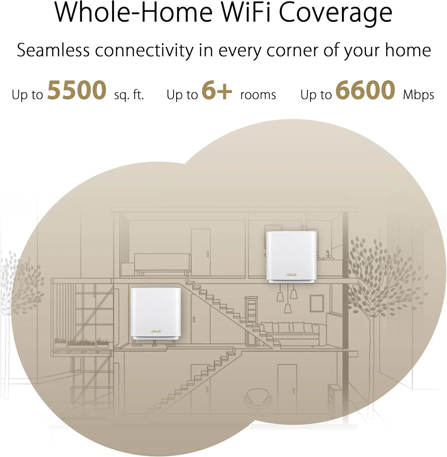 سیستم وای فای مش سه بانده ASUS ZenWiFi Whole-Home WiFi 6E (ET8 2PK)، پوشش تا 5500 فوت مربع و 6+ اتاق، 6600 مگابیت بر ثانیه، باند 6 گیگاهرتز جدید، AiMesh، Instant Guard