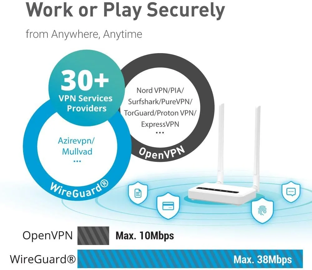 روتر VPN دو بانده 4G LTE اوپن ورت GL.iNet GL-X750 (Spitz) نسخه 2، حداکثر 128 گیگابایت MicroSD، وای فای دو بانده AC750، دروازه اینترنت اشیا، کلاینت و سرور VPN (EP06-E)