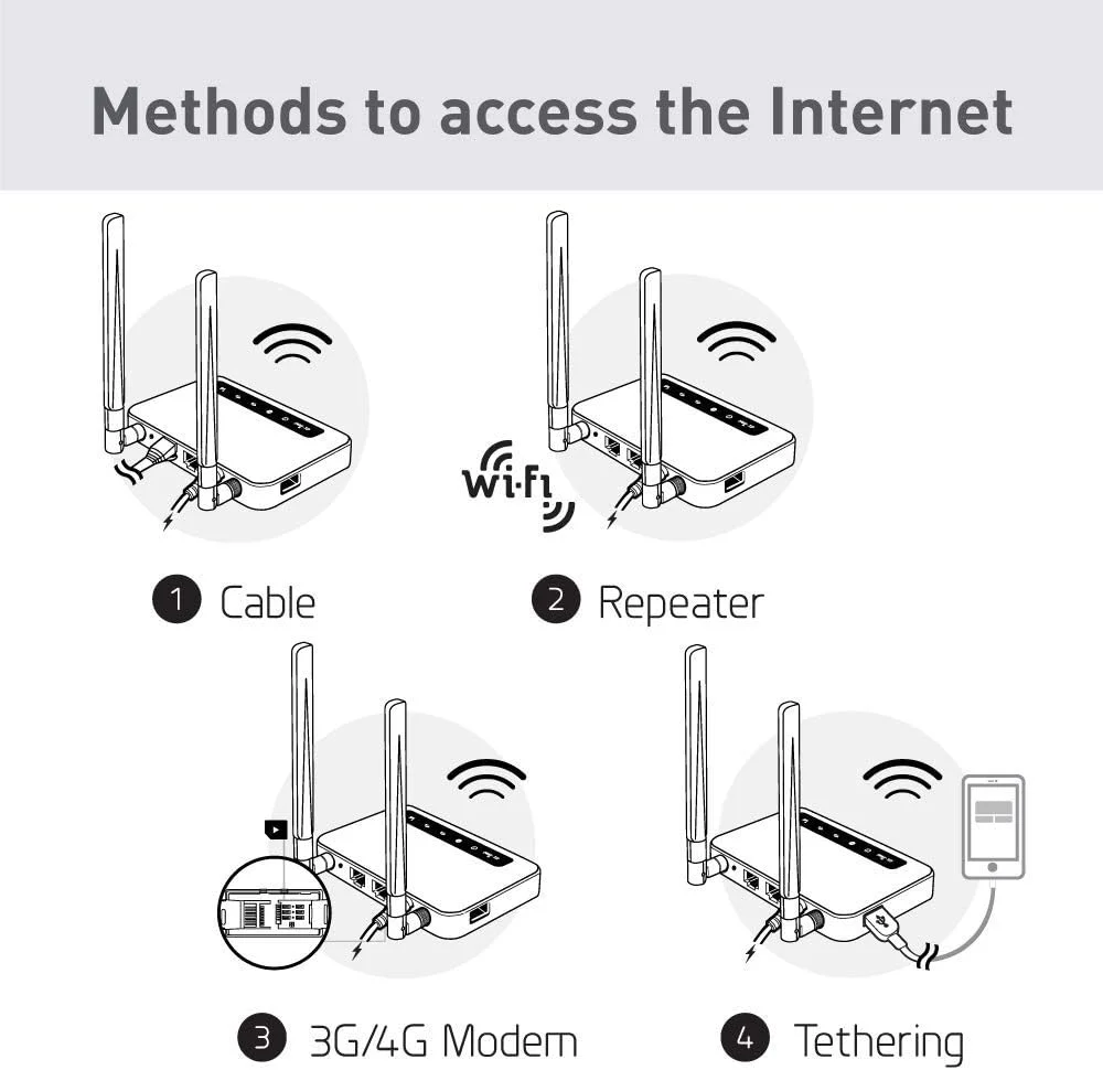 روتر VPN دو بانده 4G LTE اوپن ورت GL.iNet GL-X750 (Spitz) نسخه 2، حداکثر 128 گیگابایت MicroSD، وای فای دو بانده AC750، دروازه اینترنت اشیا، کلاینت و سرور VPN (EP06-E)