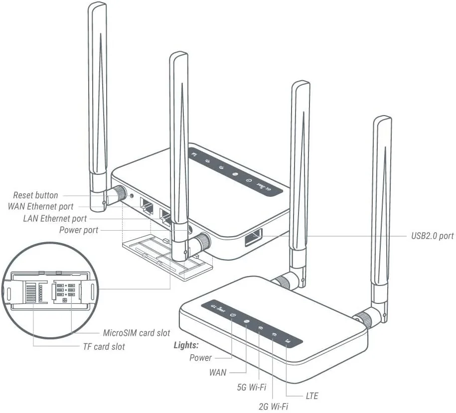 روتر VPN دو بانده 4G LTE اوپن ورت GL.iNet GL-X750 (Spitz) نسخه 2، حداکثر 128 گیگابایت MicroSD، وای فای دو بانده AC750، دروازه اینترنت اشیا، کلاینت و سرور VPN (EP06-E)