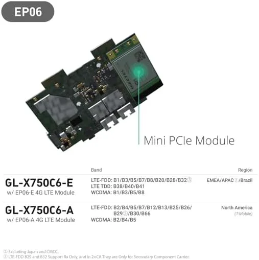 روتر VPN دو بانده 4G LTE اوپن ورت GL.iNet GL-X750 (Spitz) نسخه 2، حداکثر 128 گیگابایت MicroSD، وای فای دو بانده AC750، دروازه اینترنت اشیا، کلاینت و سرور VPN (EP06-E)