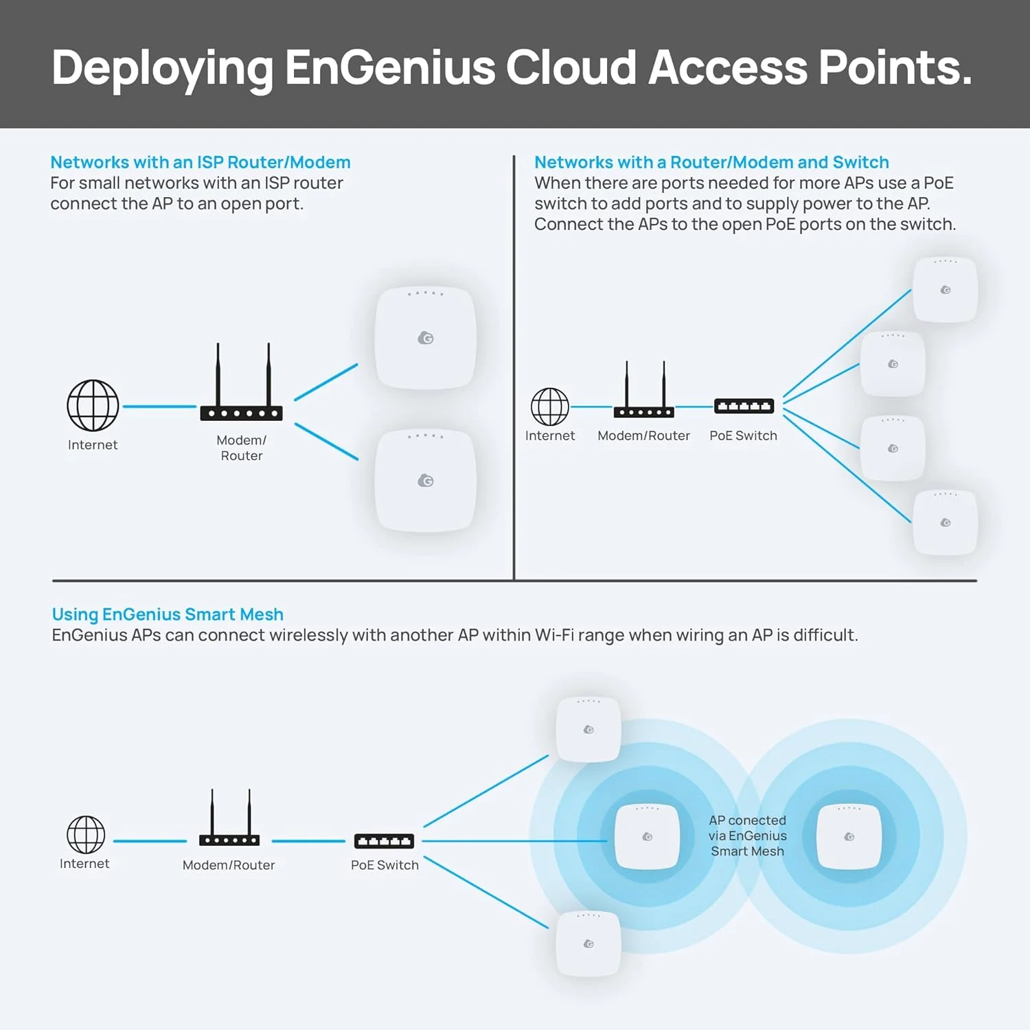 اکسس پوینت داخلی EnGenius Cloud Managed ECW130، 4x4، MU-MIMO دو بانده با سرعت 1733 مگابیت بر ثانیه در 5 گیگاهرتز و 800 مگابیت بر ثانیه در 2.4 گیگاهرتز (آداپتور برق شامل نمی شود) اکسس پوینت داخلی EnGenius Cloud Managed ECW130، 4x4، MU-MIMO دو بانده با سرعت 1733 مگابیت بر ثانیه در 5 گیگاهرتز و 800 مگابیت بر ثانیه در 2.4 گیگاهرتز (آداپتور برق شامل نمی شود)