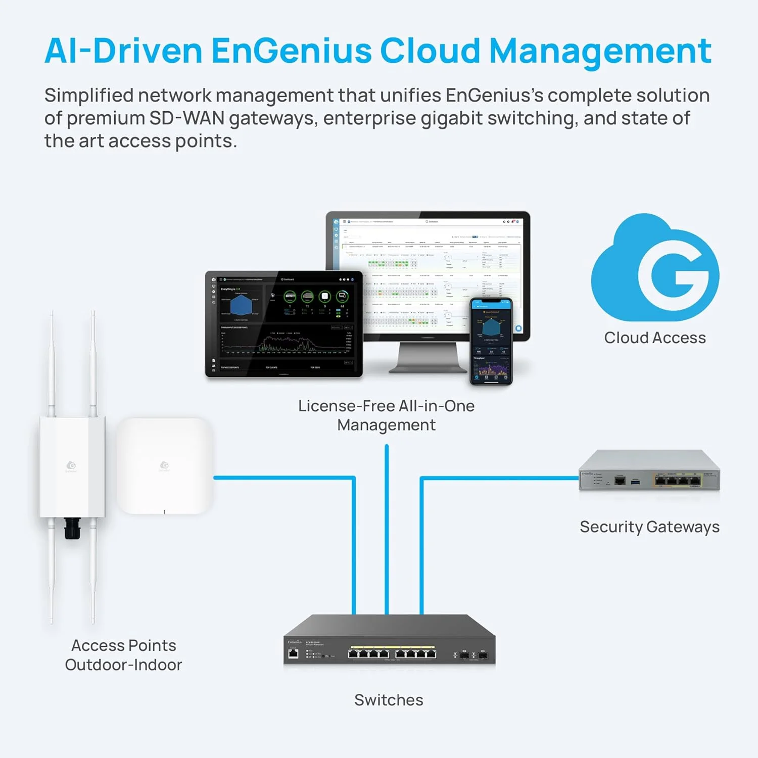 اکسس پوینت سقفی سه باندی وای فای 7 EnGenius ECW526 با قابلیت مدیریت ابری | MIMO 2x2، 2.4GHz/5GHz/6GHz (700+2900+5800Mbps)، پورت 10GE PoE++، 802.3bt اکسس پوینت سقفی سه باندی وای فای 7 EnGenius ECW526 با قابلیت مدیریت ابری | MIMO 2x2، 2.4GHz/5GHz/6GHz (700+2900+5800Mbps)، پورت 10GE PoE++، 802.3bt