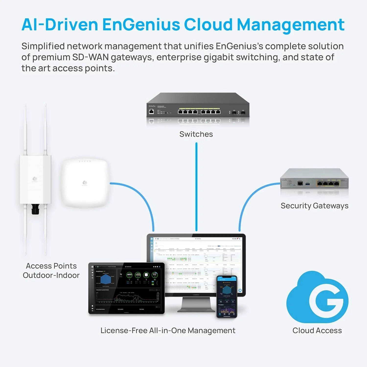 اکسس پوینت داخلی EnGenius Cloud Managed ECW130، 4x4، MU-MIMO دو بانده با سرعت 1733 مگابیت بر ثانیه در 5 گیگاهرتز و 800 مگابیت بر ثانیه در 2.4 گیگاهرتز (آداپتور برق شامل نمی شود) اکسس پوینت داخلی EnGenius Cloud Managed ECW130، 4x4، MU-MIMO دو بانده با سرعت 1733 مگابیت بر ثانیه در 5 گیگاهرتز و 800 مگابیت بر ثانیه در 2.4 گیگاهرتز (آداپتور برق شامل نمی شود)
