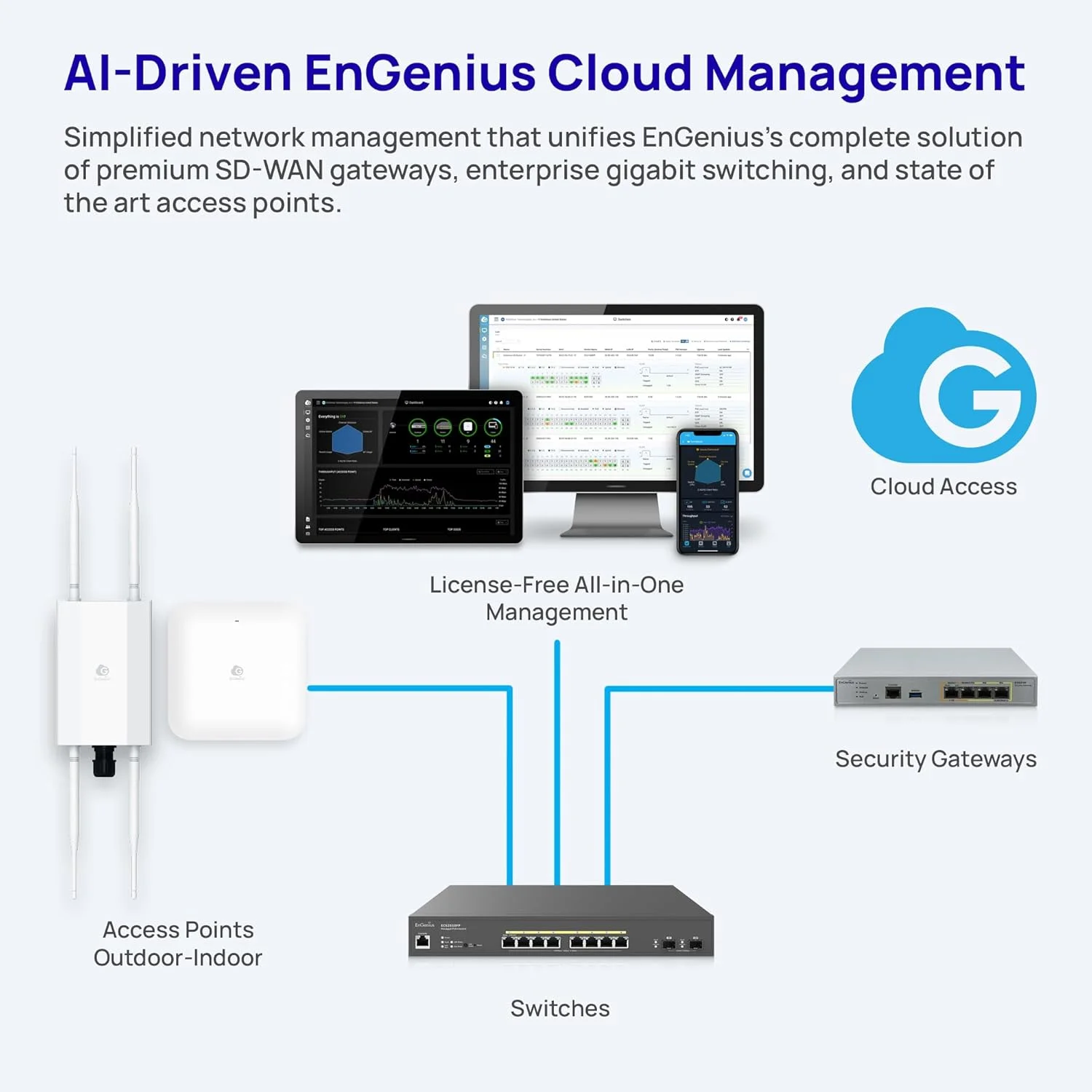 اکسس پوینت داخلی سه باندی وای فای 7 EnGenius ECW520 – سرعت 10.8 گیگابیت بر ثانیه، MU-MIMO 2x2x2، PoE+ 2.5GbE، 2.4/5/6GHz، کانال های 320MHz، پشتیبانی از 500 دستگاه، پوشش 1,200 فوت مربع، مدیریت ابری