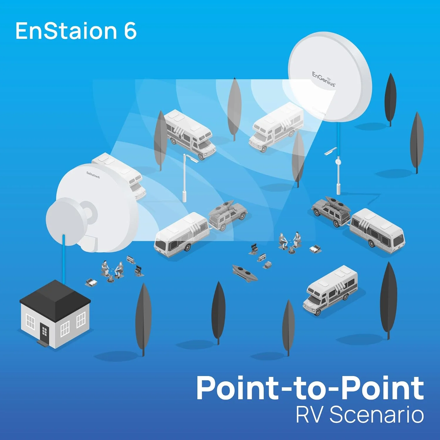 پل بی‌سیم بیرونی EnGenius Wi-Fi 6 (802.11ax) 5GHz 1,200 مگابیت بر ثانیه، 2x2، 26 dBm، آنتن جهت‌دار با بهره بالا 19 dBi، محفظه IP-55، تا 6 مایل نقطه به نقطه [EnStation6]