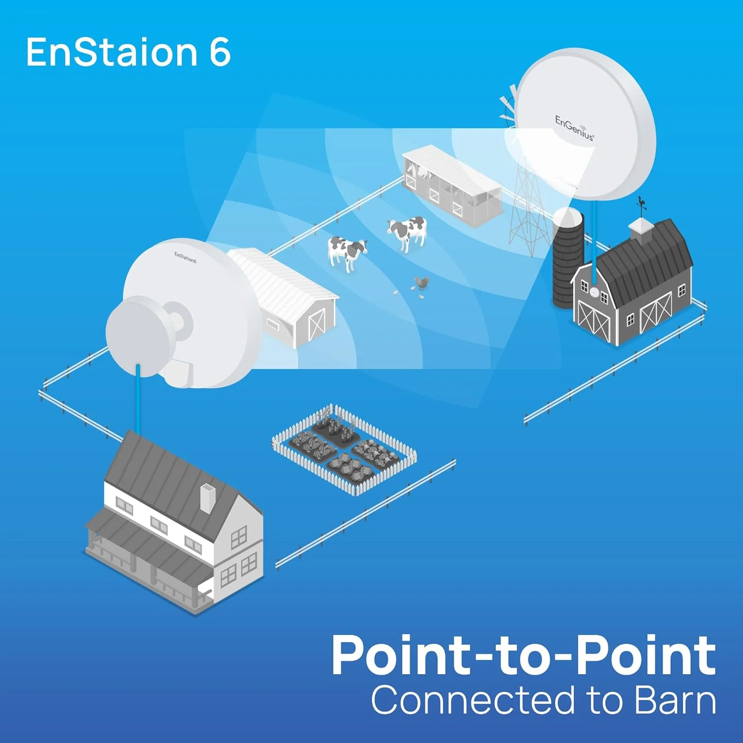 پل بی‌سیم بیرونی EnGenius Wi-Fi 6 (802.11ax) 5GHz 1,200 مگابیت بر ثانیه، 2x2، 26 dBm، آنتن جهت‌دار با بهره بالا 19 dBi، محفظه IP-55، تا 6 مایل نقطه به نقطه [EnStation6]