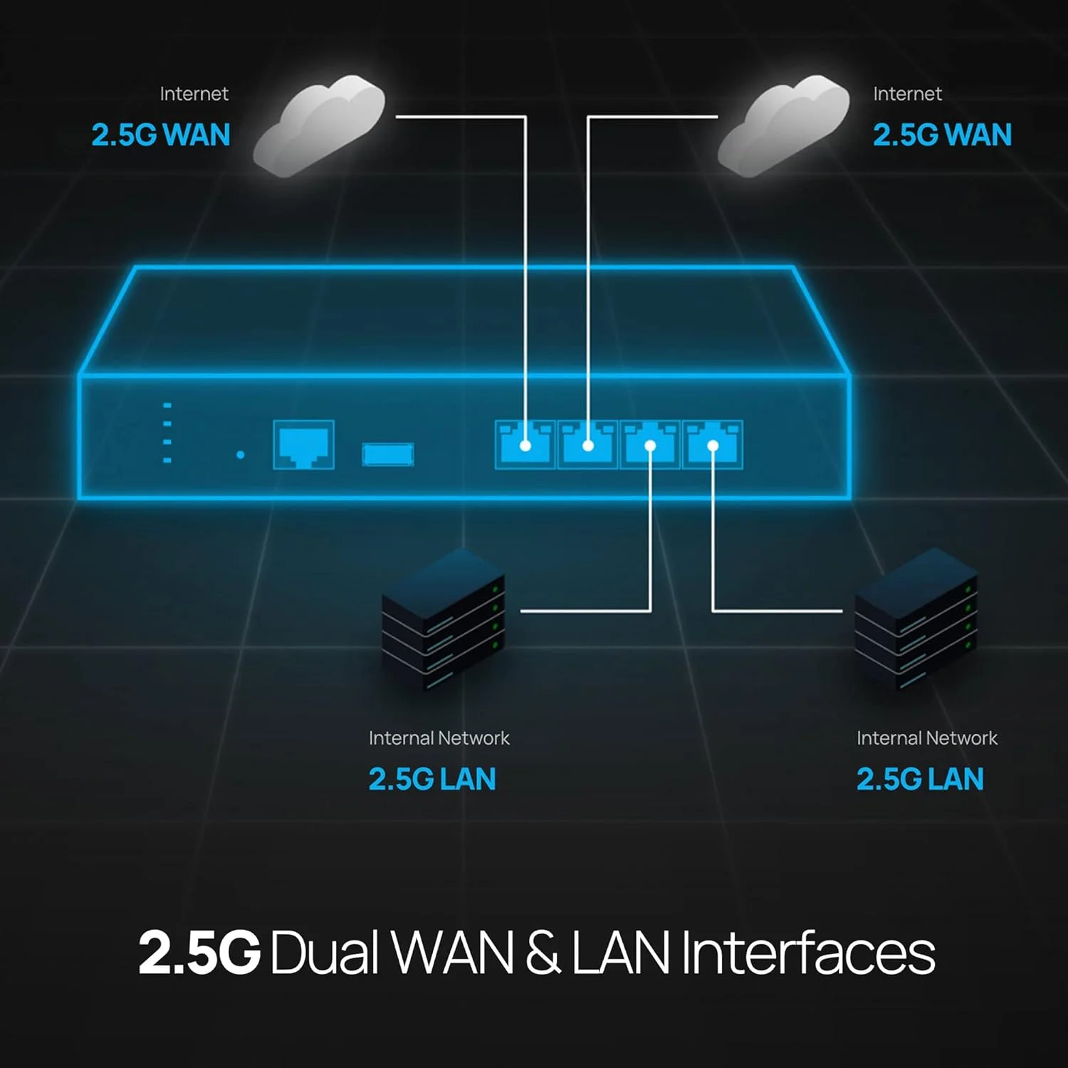 روتر VPN مدیریت شده EnGenius، روتر تجاری SD-WAN | PoE+ | چهار هسته ای 1.6 گیگاهرتز | دوگانه 2.5GbE WAN/LAN | Failover 4G | فایروال | دروازه امنیتی کسب و کارهای کوچک - ESG510 روتر VPN مدیریت شده EnGenius، روتر تجاری SD-WAN | PoE+ | چهار هسته ای 1.6 گیگاهرتز | دوگانه 2.5GbE WAN/LAN | Failover 4G | فایروال | دروازه امنیتی کسب و کارهای کوچک - ESG510