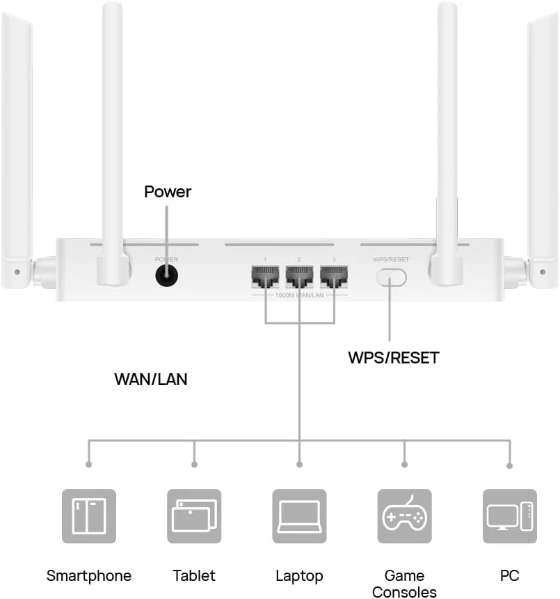 روتر هوآوی WiFi AX2، پشتیبانی از Wi-Fi 6 با فرکانس 5 گیگاهرتز تا 1500 مگابیت بر ثانیه، HarmonyOS Mesh+، کنترل والدین، 3 پورت WAN/LAN روتر هوآوی WiFi AX2، پشتیبانی از Wi-Fi 6 با فرکانس 5 گیگاهرتز تا 1500 مگابیت بر ثانیه، HarmonyOS Mesh+، کنترل والدین، 3 پورت WAN/LAN