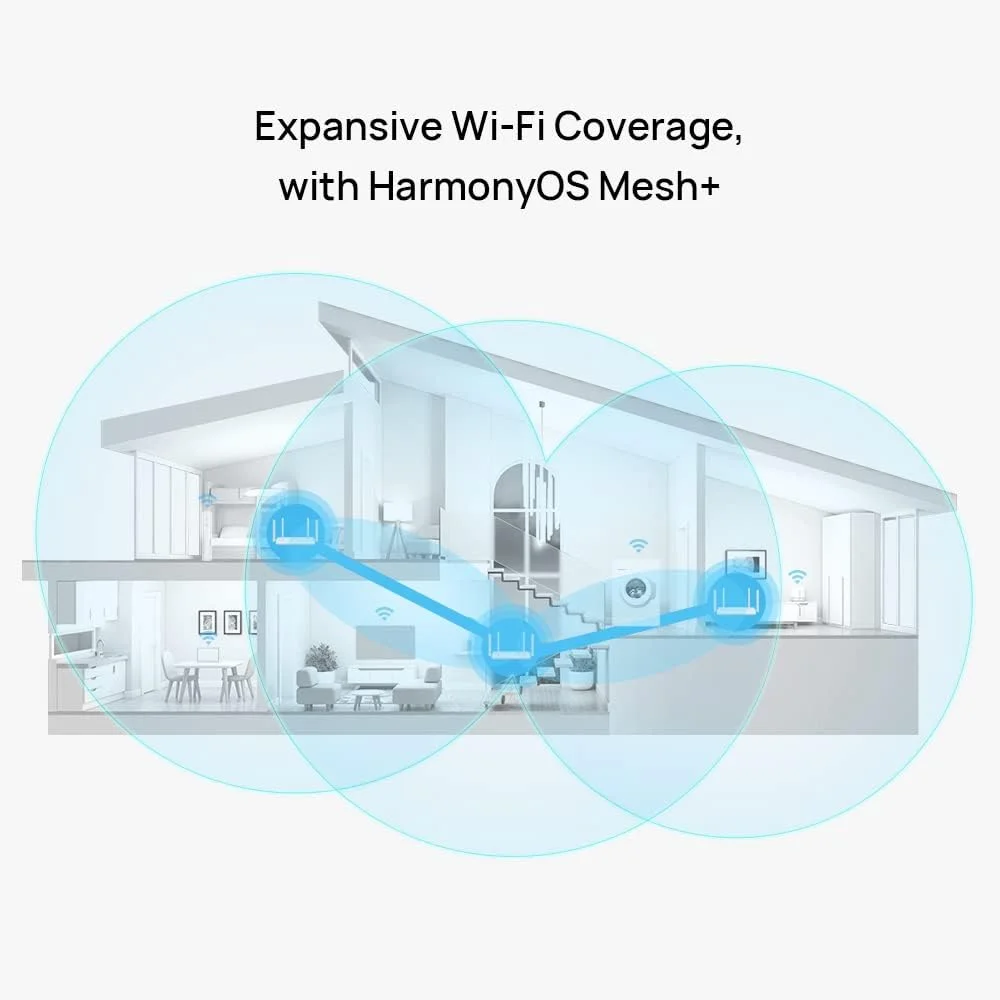 روتر هوآوی WiFi AX2، پشتیبانی از Wi-Fi 6 با فرکانس 5 گیگاهرتز تا 1500 مگابیت بر ثانیه، HarmonyOS Mesh+، کنترل والدین، 3 پورت WAN/LAN روتر هوآوی WiFi AX2، پشتیبانی از Wi-Fi 6 با فرکانس 5 گیگاهرتز تا 1500 مگابیت بر ثانیه، HarmonyOS Mesh+، کنترل والدین، 3 پورت WAN/LAN