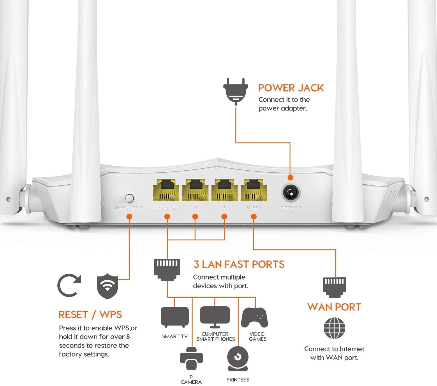 روتر بی سیم دو بانده Tenda AC5 1200MBPS، روتر دو بانده (2.4 گیگاهرتز / 5 گیگاهرتز) اترنت سریع سفید روتر بی سیم دو بانده Tenda AC5 1200MBPS، روتر دو بانده (2.4 گیگاهرتز / 5 گیگاهرتز) اترنت سریع سفید
