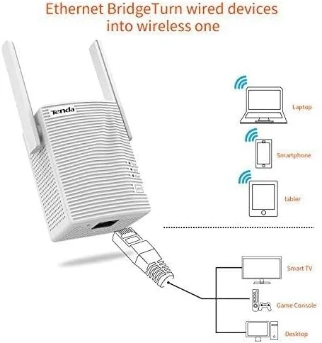 تقویت کننده وای فای دو بانده AC750 تندا مدل A15 تقویت کننده وای فای دو بانده AC750 تندا مدل A15