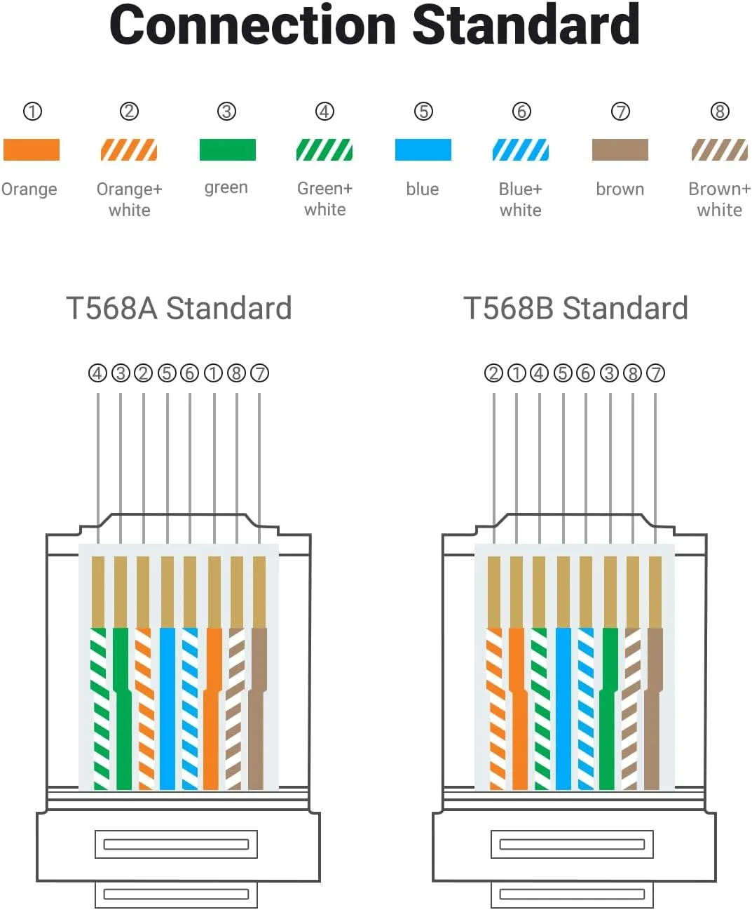 اتصالات RJ45 UGREEN Cat6 بسته 50 عددی، پلاگ غیر عبوری RJ45، اتصال دهنده کریمپ کابل اترنت LAN، اتصال دهنده کریمپ بدون شیلد کریستالی، پلاگ شبکه با روکش طلا برای سیم های جامد و کابل استاندارد