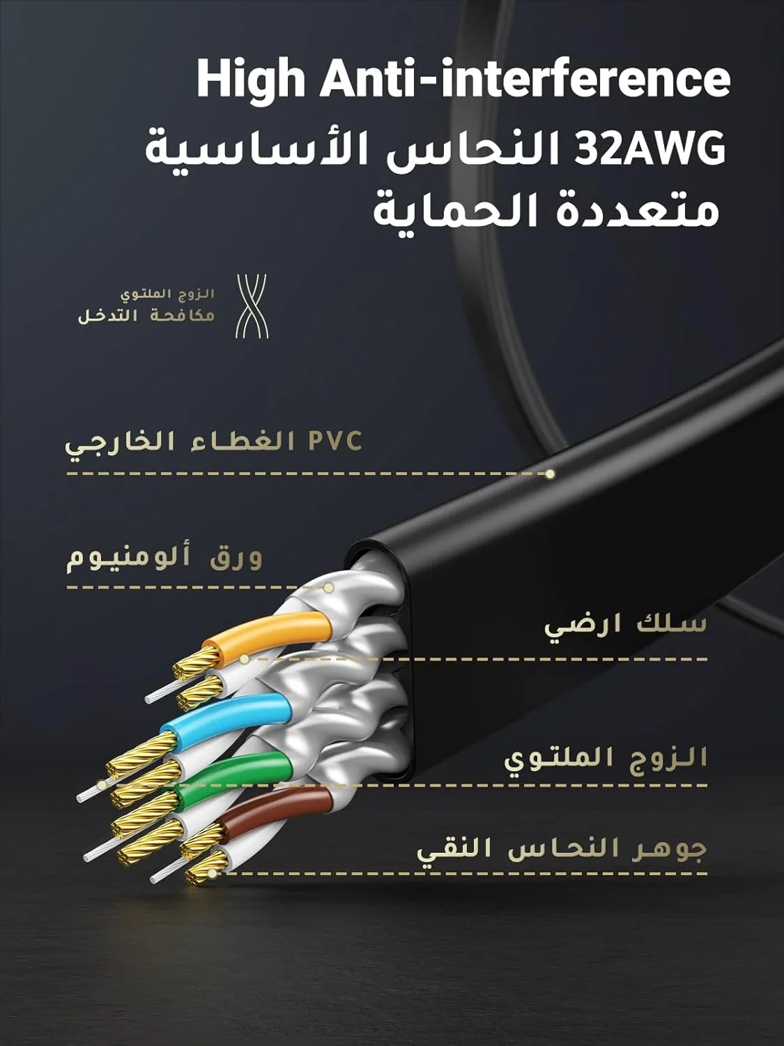 کابل اترنت UGREEN Cat7 5M، کابل شبکه گیگابیتی تخت سرعت بالا 10Gbps، سیم اینترنت محافظت شده RJ45، کابل پچ اترنت سازگار برای بازی PS5 PS4 PS3 Xbox لپ تاپ مودم روتر کامپیوتر