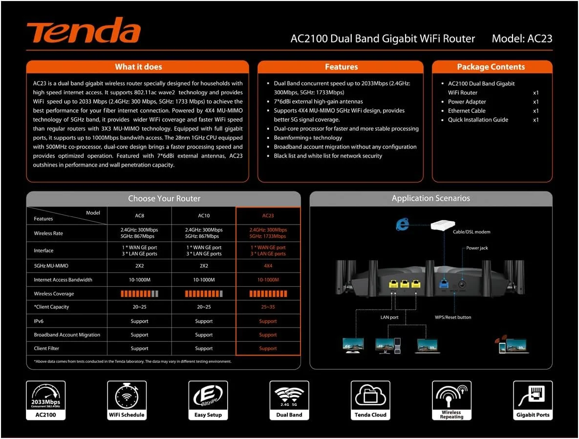 روتر کابلی بی سیم گیگابیتی دو بانده Tenda AC23 AC2100، سرعت Wi-Fi تا 2033 مگابیت بر ثانیه، 4X4 MU-MIMO، 4 پورت گیگابیتی، کنترل والدین، VPN، سازگار با الکسا، IPv6 روتر کابلی بی سیم گیگابیتی دو بانده Tenda AC23 AC2100، سرعت Wi-Fi تا 2033 مگابیت بر ثانیه، 4X4 MU-MIMO، 4 پورت گیگابیتی، کنترل والدین، VPN، سازگار با الکسا، IPv6
