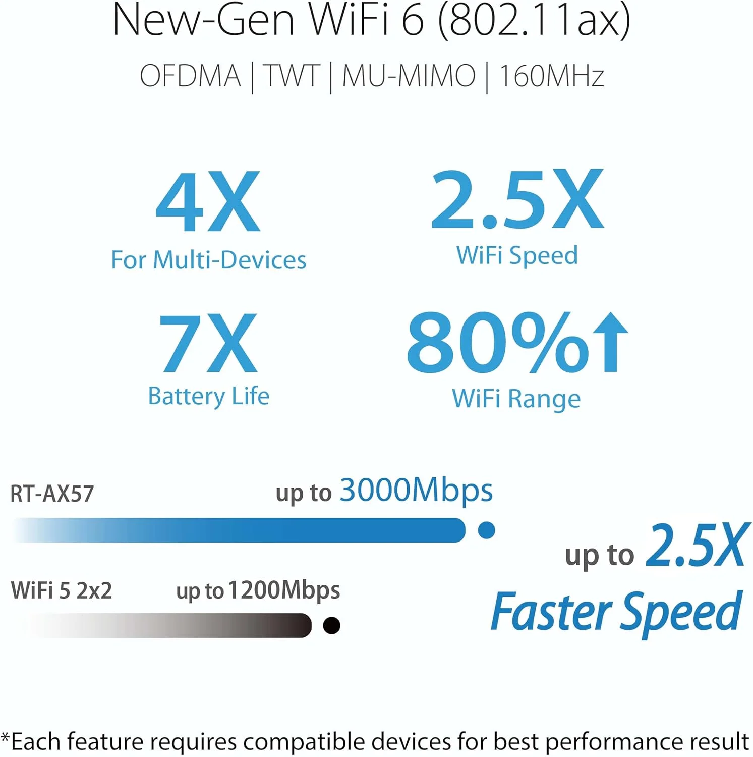 روتر ASUS RT-AX57 (AX3000) دو بانده WiFi 6 قابل توسعه، امنیت شبکه بدون اشتراک، Instant Guard، کنترل والدین پیشرفته، VPN داخلی، سازگار با AiMesh، بازی و استریمینگ، خانه هوشمند روتر ASUS RT-AX57 (AX3000) دو بانده WiFi 6 قابل توسعه، امنیت شبکه بدون اشتراک، Instant Guard، کنترل والدین پیشرفته، VPN داخلی، سازگار با AiMesh، بازی و استریمینگ، خانه هوشمند
