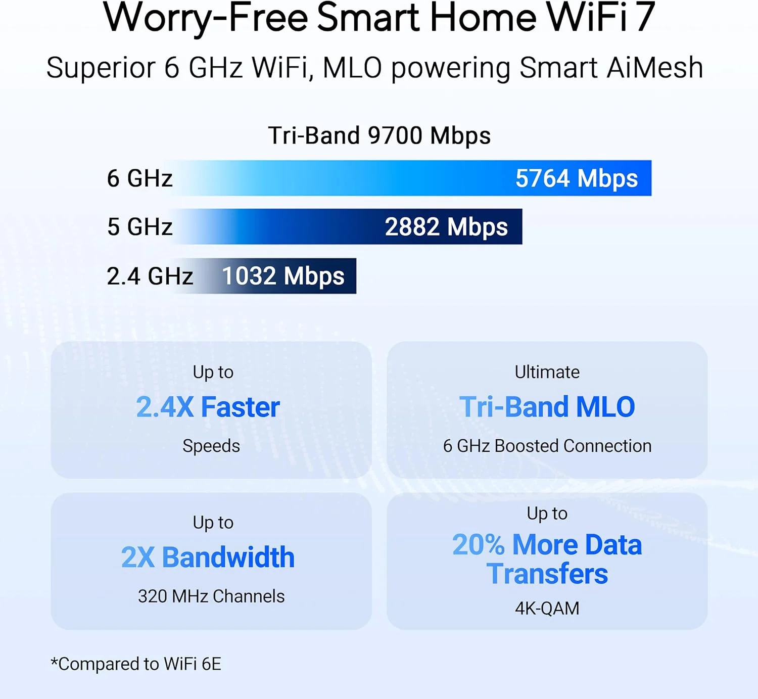 روتر توسعه‌پذیر سه باندی ASUS RT-BE92U WiFi 7: WiFi 7، 802.11be، پشتیبانی از بیش از 100 دستگاه، AiMesh، Mesh WiFi، پورت‌های 10G WAN، چهار پورت 2.5G، تشخیص AI WAN، Smart Home Master، کنترل والدین و VPN - مشکی