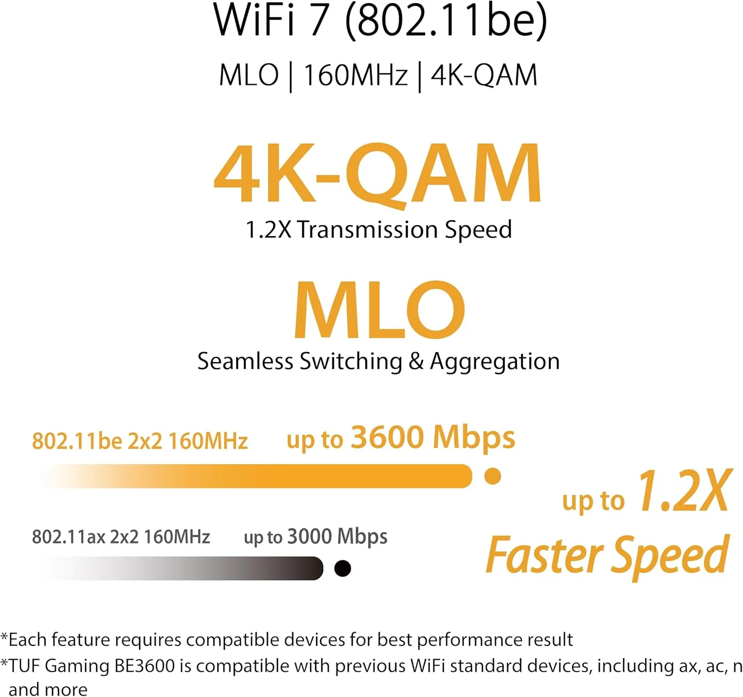 روتر گیمینگ بی سیم دو بانده ASUS TUF Gaming BE3600، وای فای 7 802.11be، 2.5 گیگابیت بر ثانیه، حالت بازی موبایل، وای فای در شبکه، شتاب دهنده دنده، QoS قابل تنظیم، کاهنده پورت، اتصال موبایل