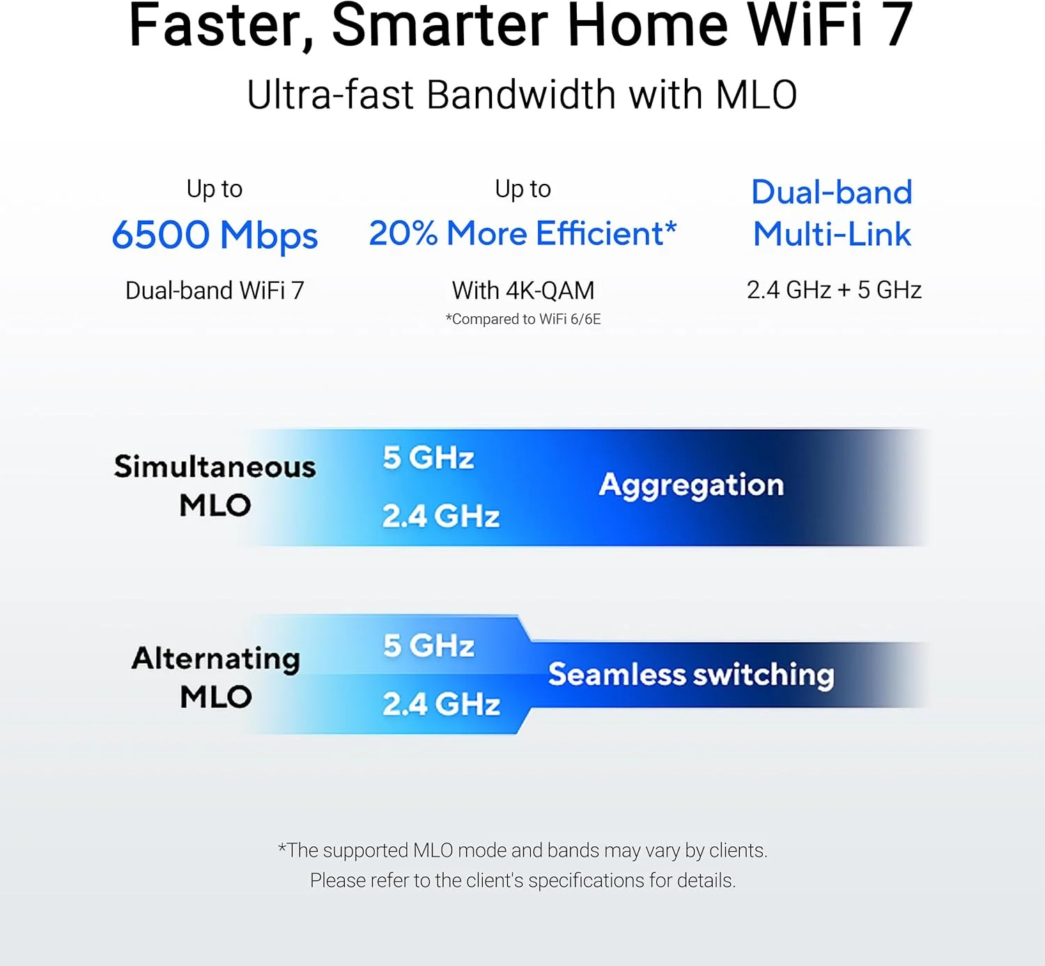 روتر هوشمند ASUS RT-BE82U دو بانده WiFi 7 (802.11be) با قابلیت توسعه AiMesh، سرعت 6500 مگابیت بر ثانیه، پنج پورت 2.5 گیگابیتی، کنترل والدین و VPN، امنیت پیشرفته شبکه
