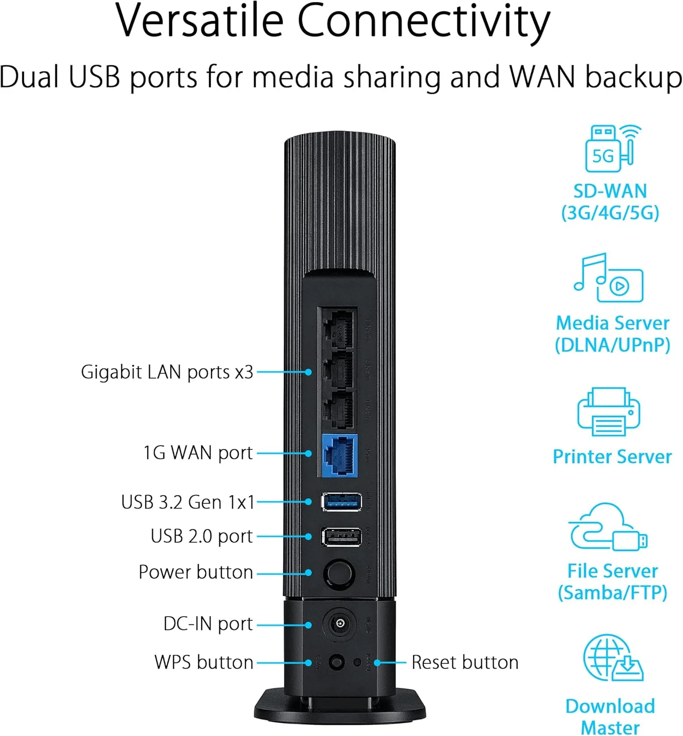 روتر ASUS RT-AX59U (AX4200) دو بانده WiFi 6 قابل توسعه، امنیت شبکه رایگان، کنترل والدین پیشرفته، VPN داخلی، سازگار با AiMesh، خانه هوشمند، SMB، قابلیت نصب روی دیوار، جایگزین روتر 4G 5G