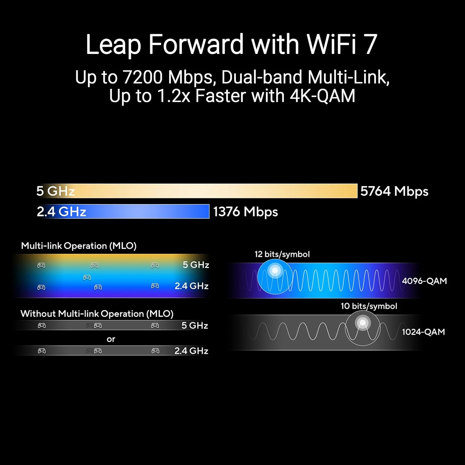 روتر ASUS RT-BE88U دو بانده WiFi 7 AiMesh با قابلیت توسعه، 4K-QAM، MLO، دو پورت 10G، SFP+، 4 پورت 2.5G، 4 پورت 1G، ظرفیت WAN/LAN 34G، امنیت شبکه، VPN داخلی