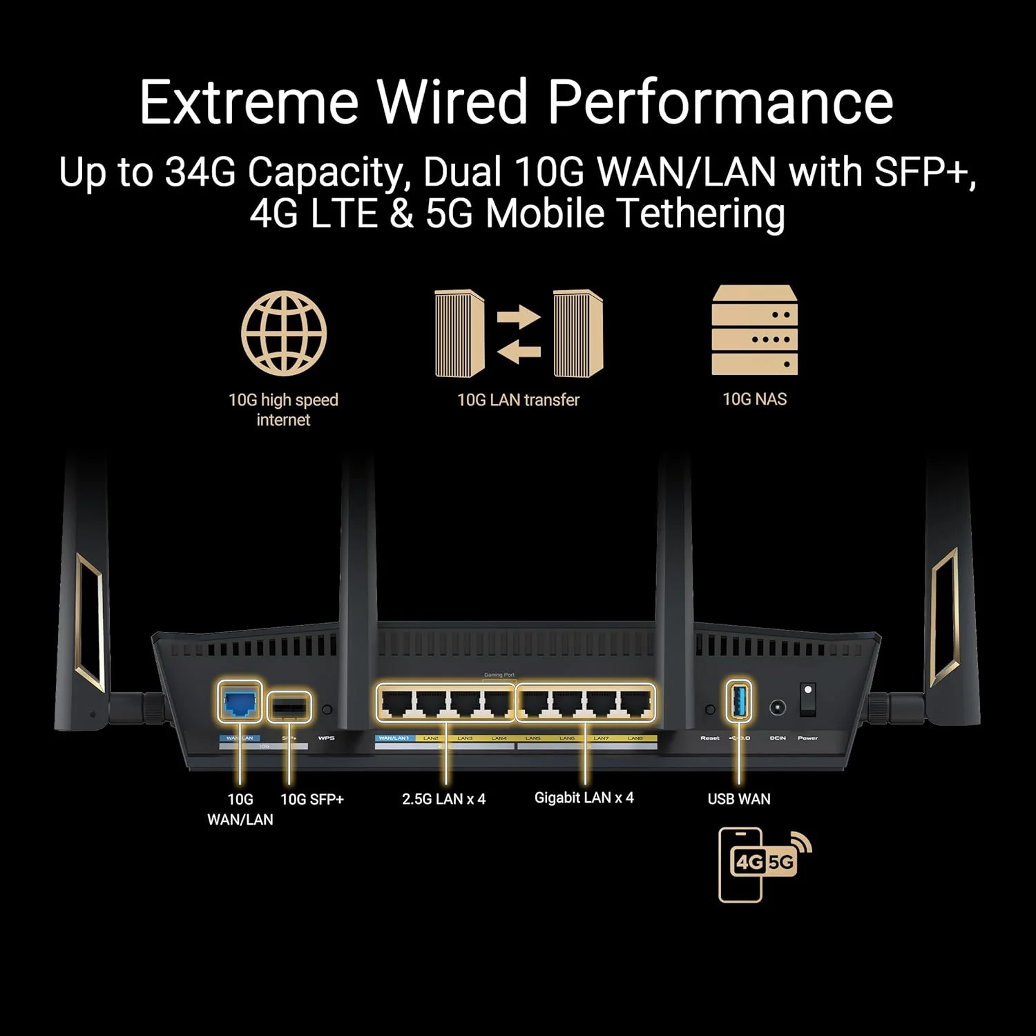 روتر ASUS RT-BE88U دو بانده WiFi 7 AiMesh با قابلیت توسعه، 4K-QAM، MLO، دو پورت 10G، SFP+، 4 پورت 2.5G، 4 پورت 1G، ظرفیت WAN/LAN 34G، امنیت شبکه، VPN داخلی