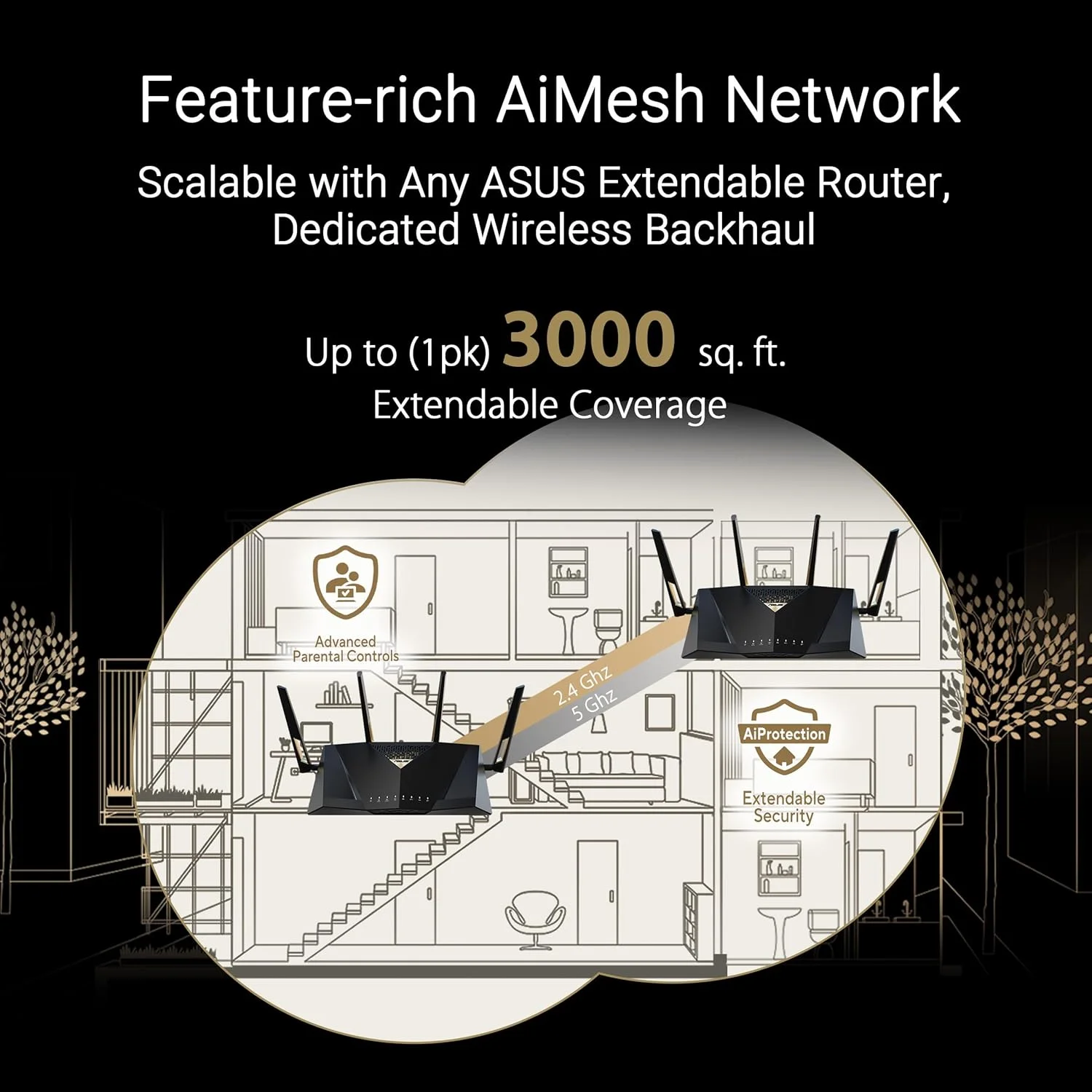 روتر ASUS RT-BE88U دو بانده WiFi 7 AiMesh با قابلیت توسعه، 4K-QAM، MLO، دو پورت 10G، SFP+، 4 پورت 2.5G، 4 پورت 1G، ظرفیت WAN/LAN 34G، امنیت شبکه، VPN داخلی