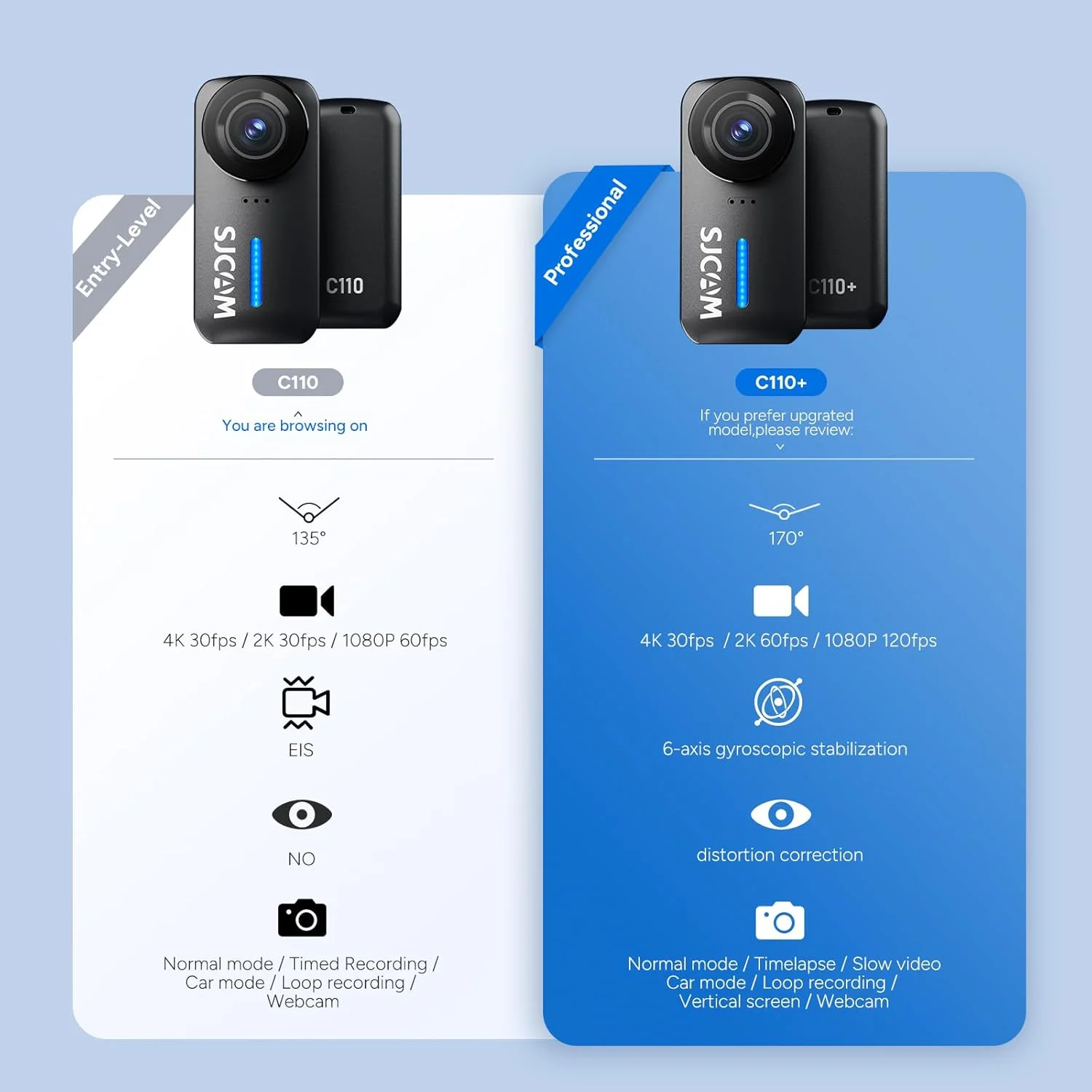 دوربین اکشن جیبی 4K SJCAM، دوربین اکشن کوچک، دوربین بدنه تثبیت شده مینی و POV قابل حمل، ضد آب، پوشیدنی، دارای بلندگو و میکروفون داخلی برای ولاگینگ، قابل نصب روی کلاه ایمنی و سینه، مشکی