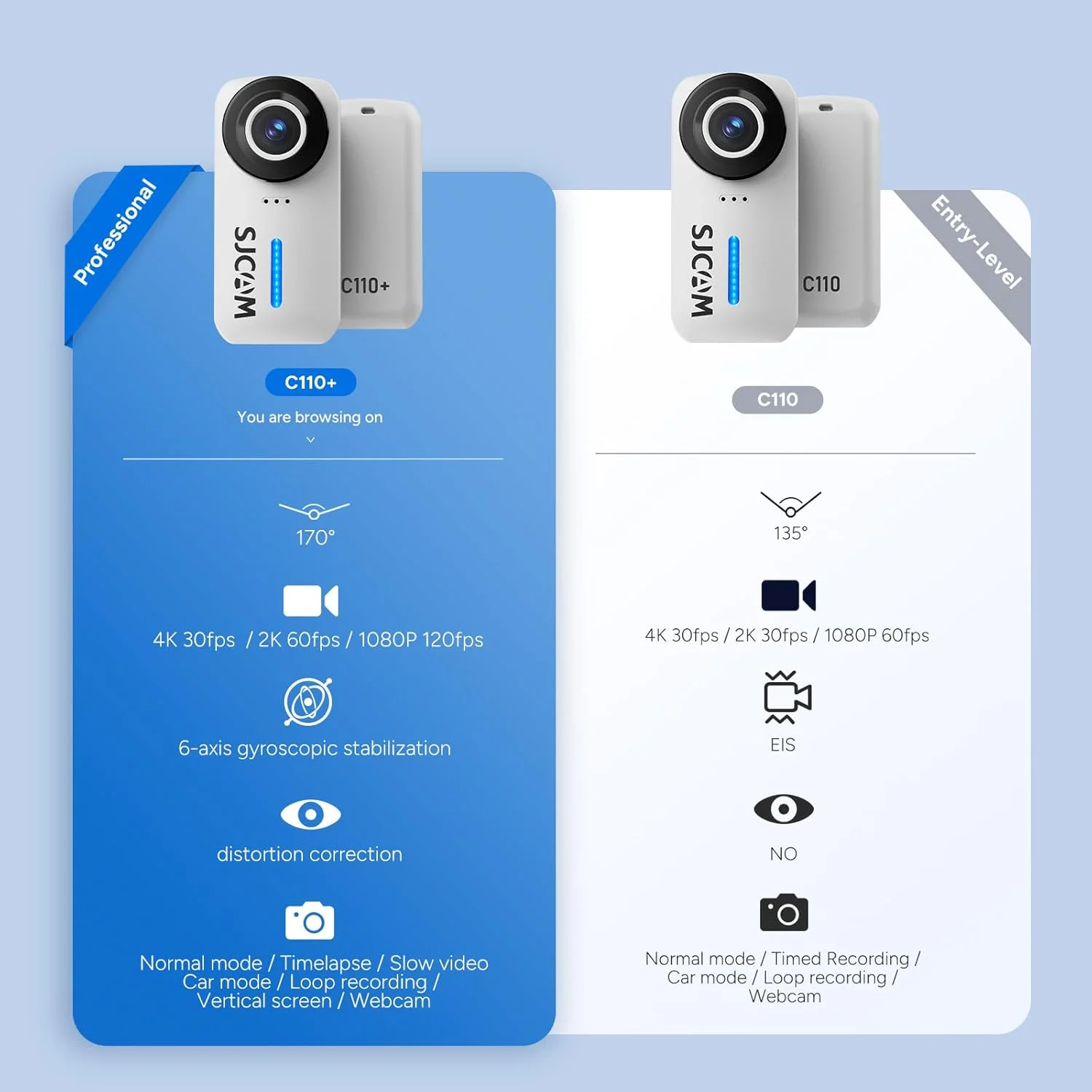 دوربین اکشن جیبی 4K مدل SJCAM C110Plus، زاویه دید 170 درجه، تثبیت کننده 6 محوره، دوربین کوچک بدنه، ضد آب، قابل پوشیدن، POV قابل حمل، دارای بلندگو و میکروفون داخلی برای ولاگینگ، همراه با کیت نصب کلاه ایمنی، سفید دوربین اکشن جیبی 4K مدل SJCAM C110Plus، زاویه دید 170 درجه، تثبیت کننده 6 محوره، دوربین کوچک بدنه، ضد آب، قابل پوشیدن، POV قابل حمل، دارای بلندگو و میکروفون داخلی برای ولاگینگ، همراه با کیت نصب کلاه ایمنی، سفید