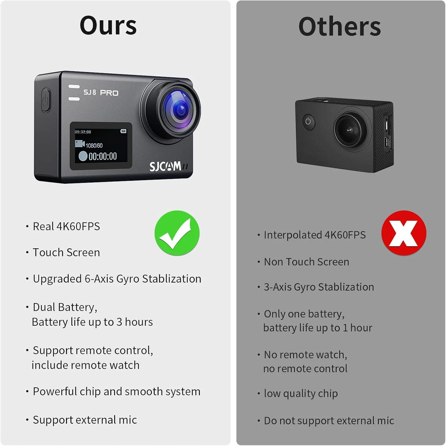 دوربین اکشن SJCAM SJ8Pro 4K60fps، دوربین ورزشی WiFi/کنترل از راه دور/صفحه لمسی 170 درجه FOV، زوم 8X، تثبیت کننده 6 محوره، دوربین زیر آب 40 متری با کارت SD 32 گیگابایتی و کیت کلاه ایمنی دوربین اکشن SJCAM SJ8Pro 4K60fps، دوربین ورزشی WiFi/کنترل از راه دور/صفحه لمسی 170 درجه FOV، زوم 8X، تثبیت کننده 6 محوره، دوربین زیر آب 40 متری با کارت SD 32 گیگابایتی و کیت کلاه ایمنی
