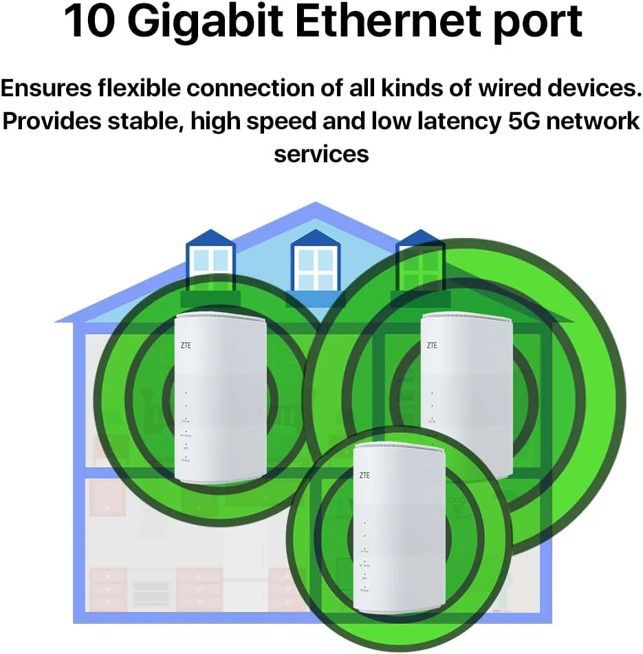 روتر بی سیم 5G آنلاک شده ZTE MC801A HyperBox - WWAN - سوئیچ 2 پورت - 802.11a/b/g/n/ac/AX - دو باند - قفل شده - سفید