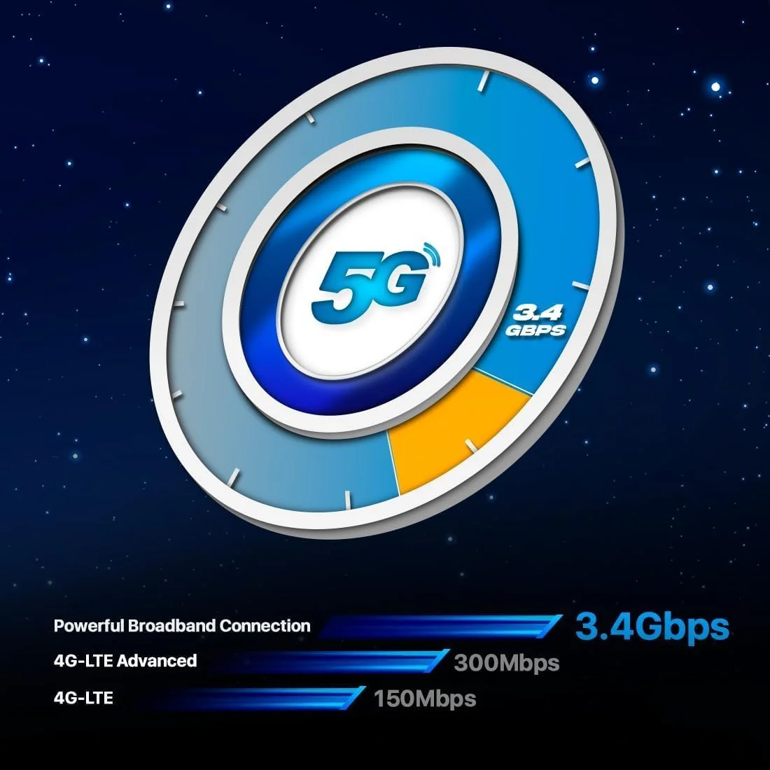 مودم روتر بی سیم 5G AX3000 WiFi6 زد تی ای G5B - آنلاک شده، طراحی ممتاز با مصرف انرژی پایین، بدون نیاز به پیکربندی، کنترل والدین، مدیریت آسان مودم روتر بی سیم 5G AX3000 WiFi6 زد تی ای G5B - آنلاک شده، طراحی ممتاز با مصرف انرژی پایین، بدون نیاز به پیکربندی، کنترل والدین، مدیریت آسان