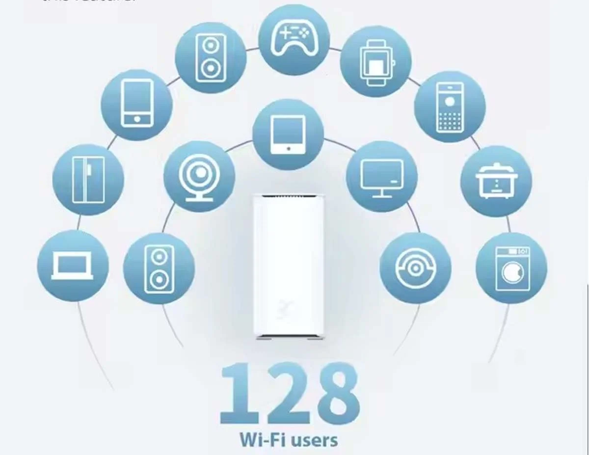 روتر CPE داخلی 5G ZTE مدل MC8020، روتر WiFi 6 با سرعت 5400 مگابیت بر ثانیه با اسلات سیم کارت NFC، نسل سوم، پشتیبانی از 128 دستگاه روتر CPE داخلی 5G ZTE مدل MC8020، روتر WiFi 6 با سرعت 5400 مگابیت بر ثانیه با اسلات سیم کارت NFC، نسل سوم، پشتیبانی از 128 دستگاه