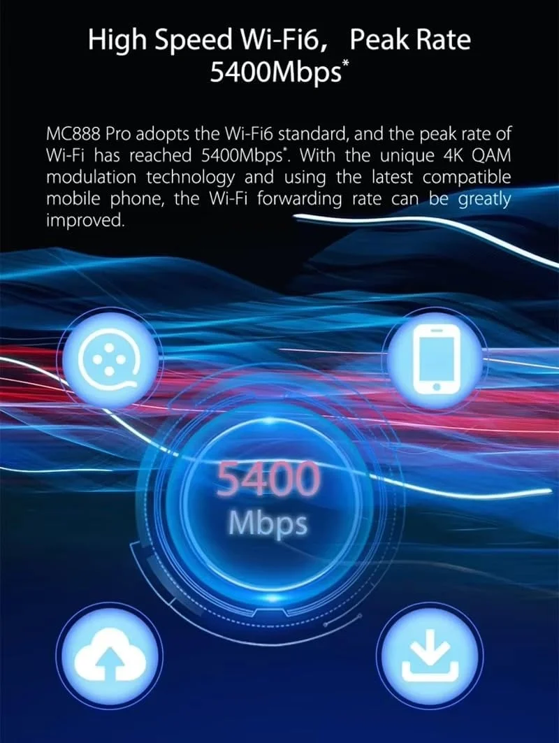 مودم روتر 5G خانگی ZTE مدل MC888 Pro، دو بانده، سرعت تا 5.4 گیگابیت بر ثانیه مودم روتر 5G خانگی ZTE مدل MC888 Pro، دو بانده، سرعت تا 5.4 گیگابیت بر ثانیه